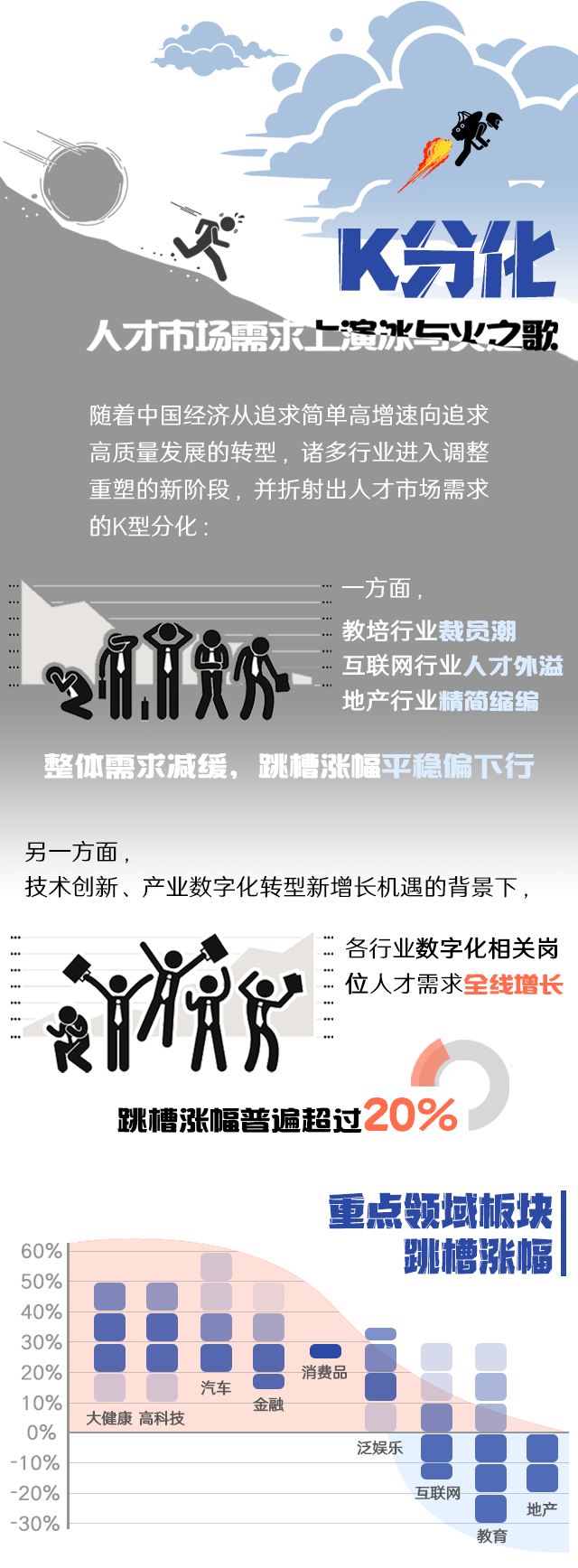 1066vip威尼斯(中国)国际《2022人才市场洞察及薪酬指南》核心发现