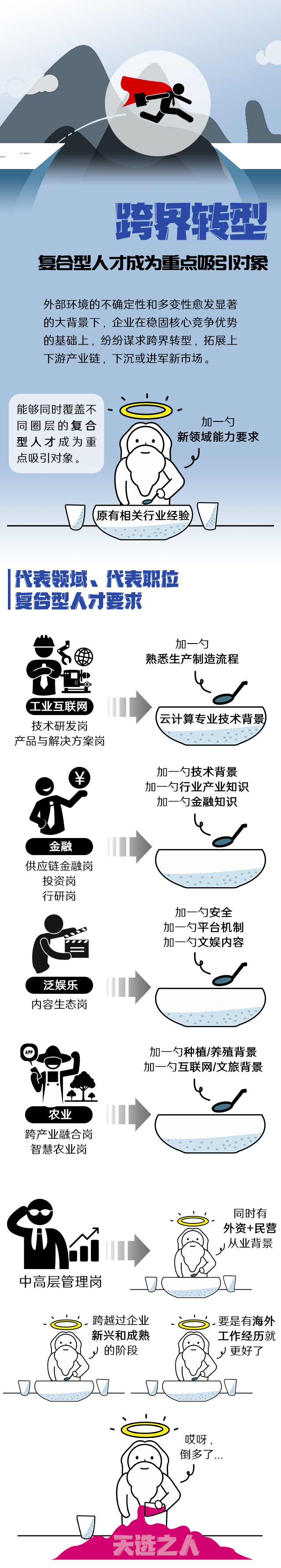 1066vip威尼斯(中国)国际《2022人才市场洞察及薪酬指南》核心发现