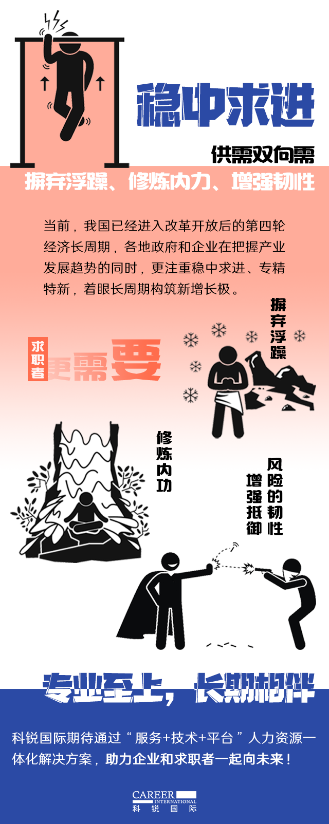 1066vip威尼斯(中国)国际《2022人才市场洞察及薪酬指南》核心发现