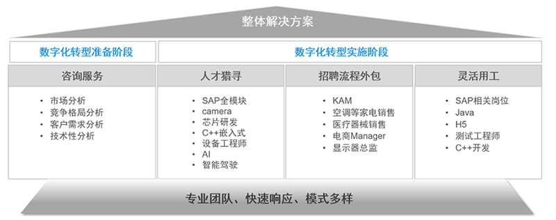 1066vip威尼斯(中国)国际人力资源公司的一站式整体人才解决方案