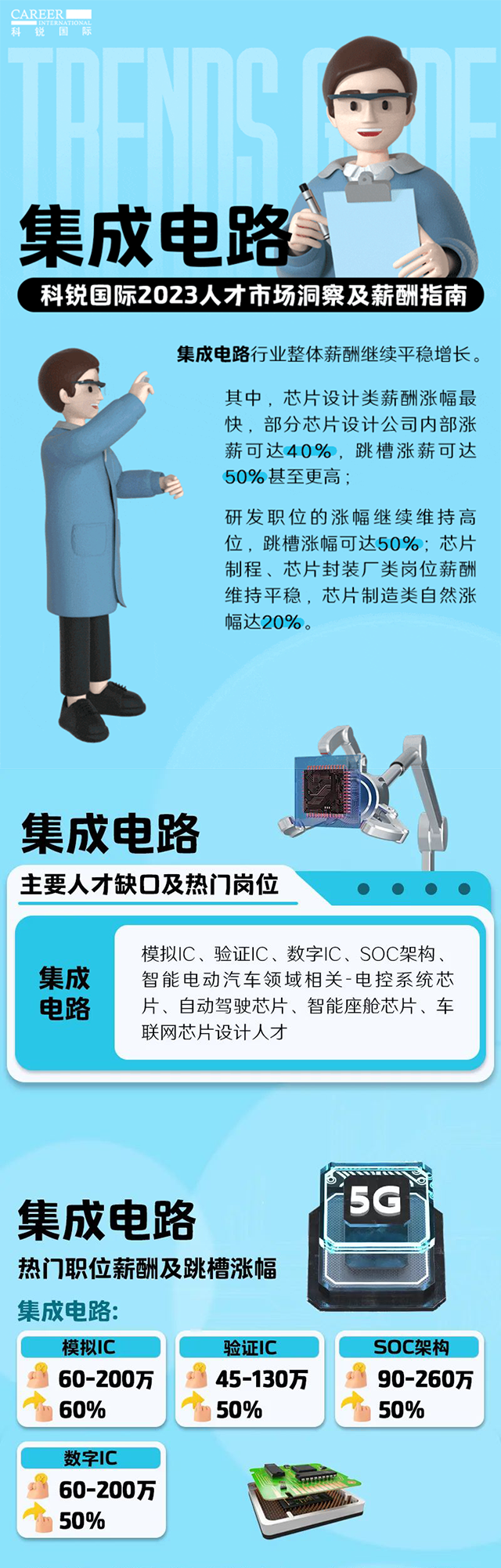 知名猎头公司1066vip威尼斯(中国)国际薪酬报告中集成电路行业的人才市场洞察和薪酬指南