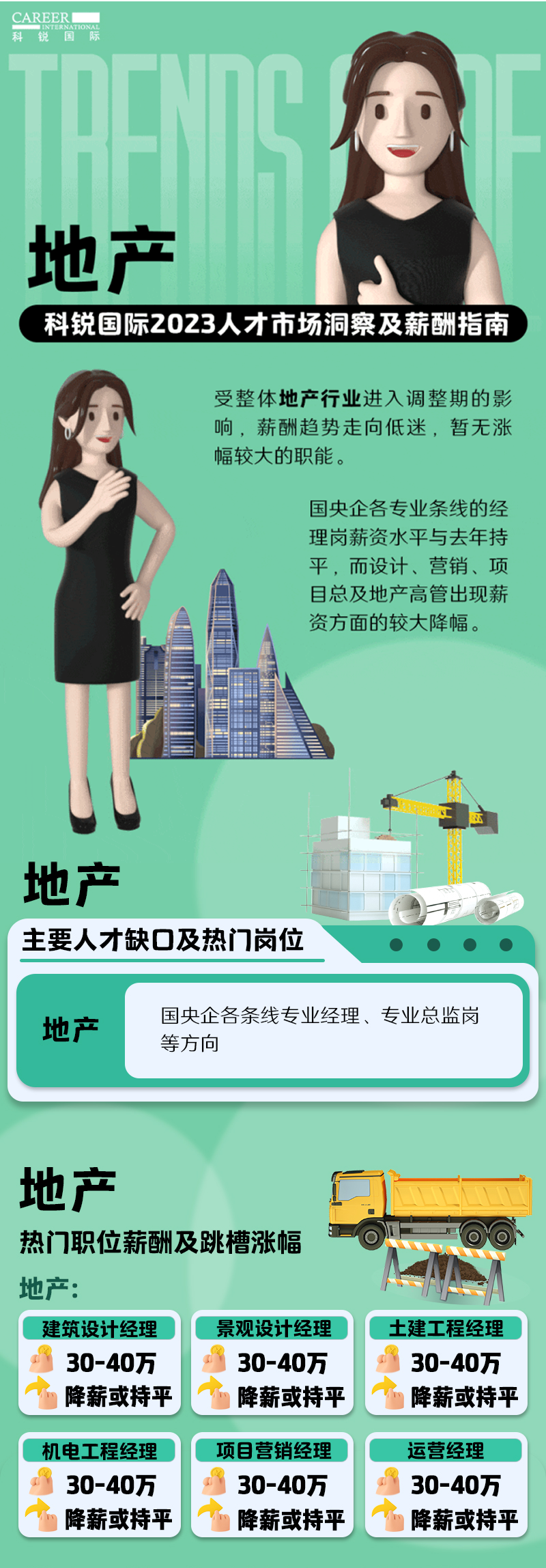 知名猎头公司1066vip威尼斯(中国)国际的薪酬报告——《2023人才市场洞察及薪酬指南-地产篇》