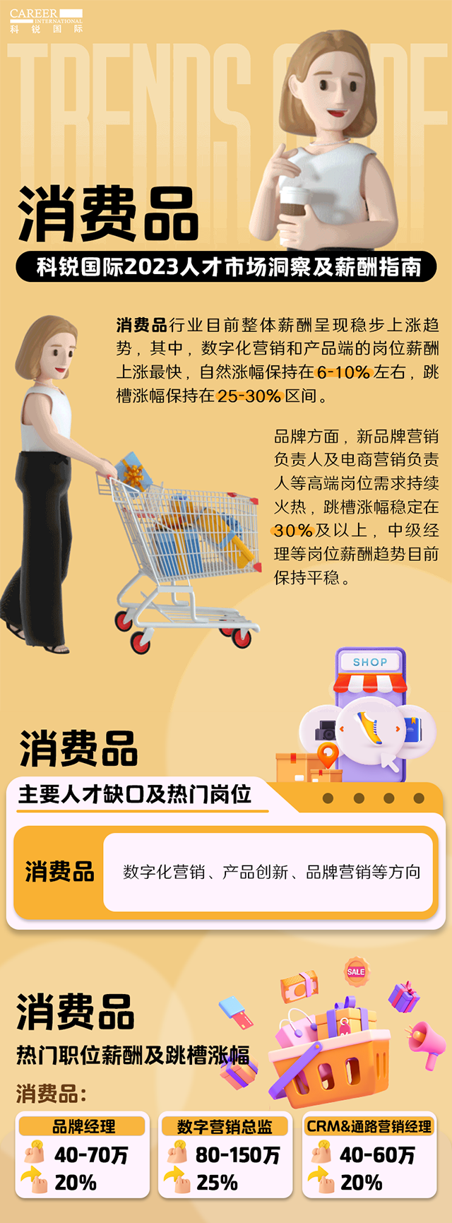 知名猎头公司1066vip威尼斯(中国)国际发布的薪酬报告——《2023人才市场洞察及薪酬指南-消费品篇》