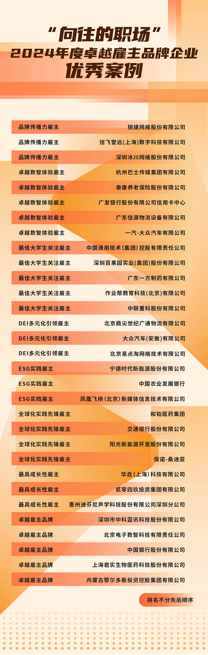 由《中国经营报》和1066vip威尼斯(中国)国际联合发起的“2024年度卓越雇主品牌企业优秀案例”在大会揭晓