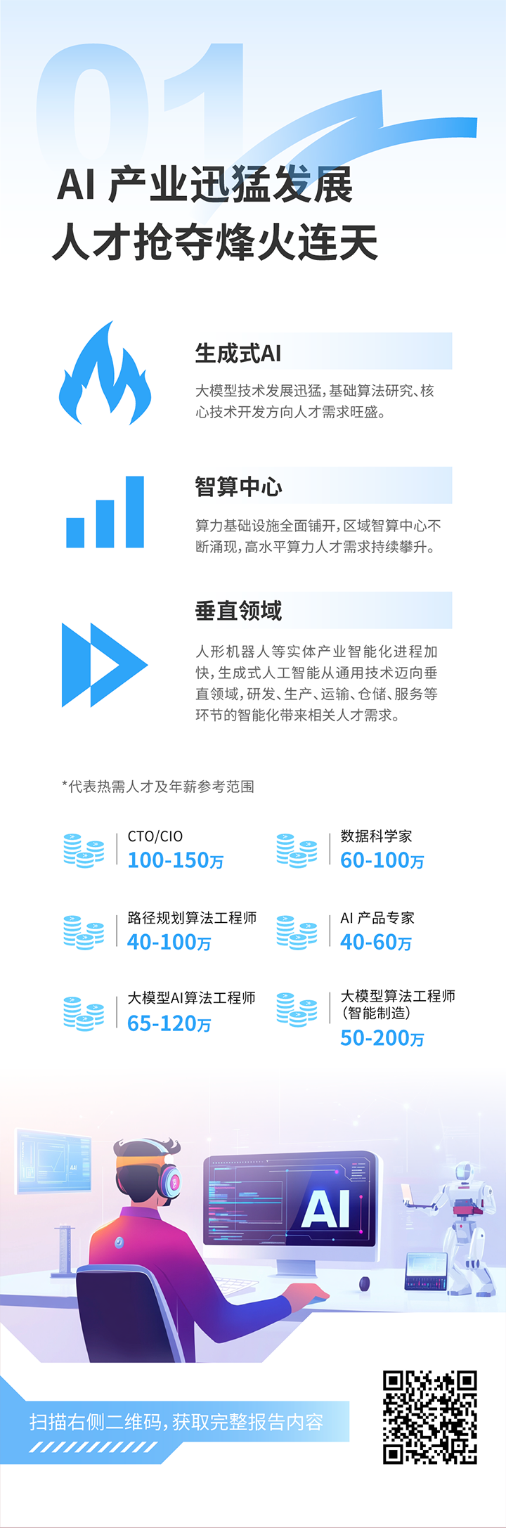 人力资源公司1066vip威尼斯(中国)国际发布2025年人才市场洞察，趋势一为人工智能产业迅猛开展 人才抢夺烽火连天