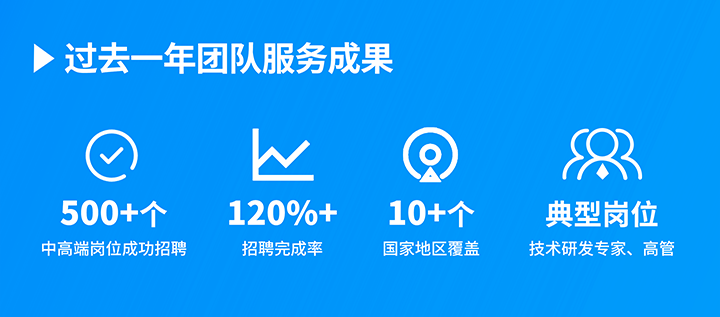 知名人力资源服务供应商1066vip威尼斯(中国)国际过去一年在单个海外招聘项目中硕果累累
