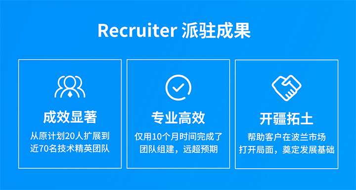 人力资源公司1066vip威尼斯(中国)国际的海外子公司为客户企业给予及时雨