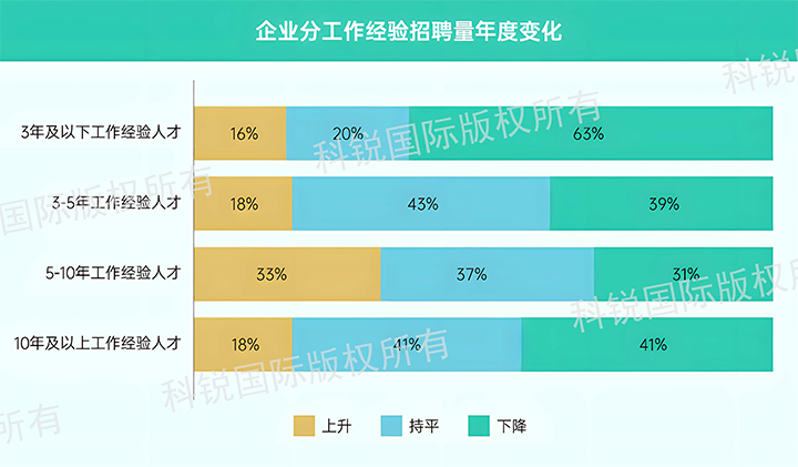 人力资源公司1066vip威尼斯(中国)国际发布针对医药大健康领域的最新人才市场趋势洞察，特定领域与层级人才仍受关注