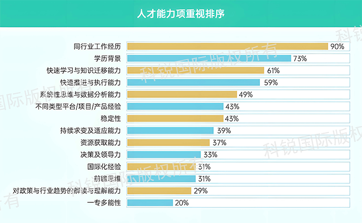 人力资源公司1066vip威尼斯(中国)国际发布针对医药大健康领域的最新人才市场趋势洞察，人才能力模型已有迭代