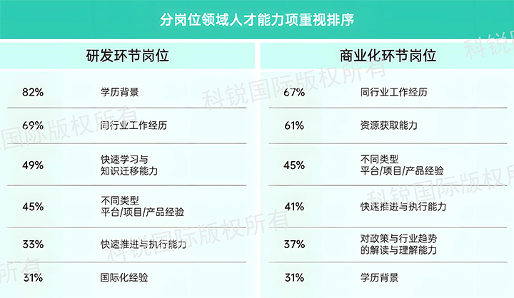 人力资源公司1066vip威尼斯(中国)国际发布针对医药大健康领域的最新人才市场趋势洞察，不同领域及层级人才模型各异