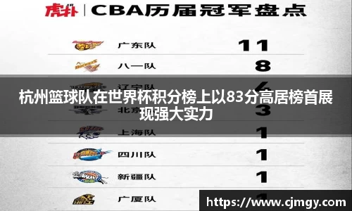 杭州篮球队在世界杯积分榜上以83分高居榜首展现强大实力